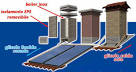Pannelli solari con boiler incorporato