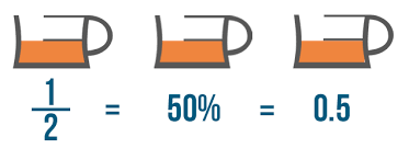 Image result for percentages to decimals