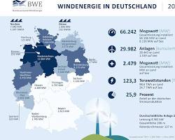 Bildmotiv: WindenergieErzeugung in Deutschland