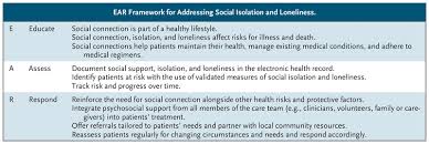 Social Isolation and Loneliness as Medical Issues 