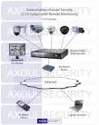Remote CCTV Monitoring, Remote CCTV Systems - GBSG