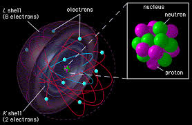 Resultado de imagen de Los núcleos atómicos