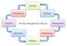 Crypto Key Management System - Cryptomathic