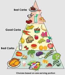 Image result for carbohydrates