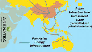 Resultado de imagen de AIIB Infrastructure Financing