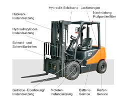 <b>Harald Kugler</b> Gabelstapler-Service &amp; Vermietung GmbH, Im Grund 7, <b>...</b> - Hydraulik-service