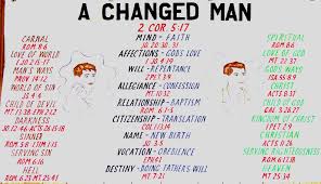 Image result for images for changed