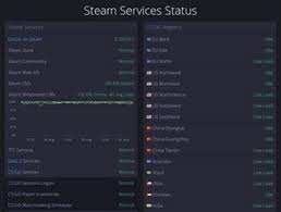 Steam Login Server Status