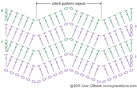 نتيجة بحث الصور عن ‪zig zag stitch crochet‬‏
