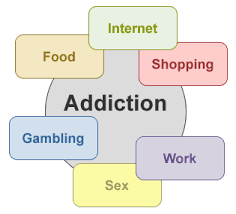 Image result for addiction