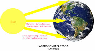 Resultado de imagen de factores del clima