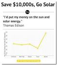 The Cost of Installing Solar Panels: Plunging Prices, and What They