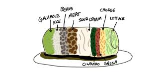 Image result for  chipotle hey hey burrito lady images