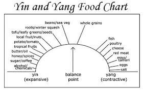 Image result for Chinese quotes about food