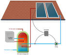 Solar Water Heating Systems: Solar Hot Water, Solar Water Heaters