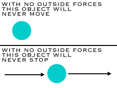 newton's 3 laws of motion