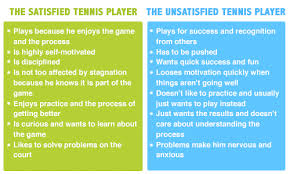 Tennis Court Quotes. QuotesGram via Relatably.com