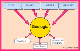 Resultado de imagen para geologia