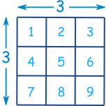Squares and Square Roots in Algebra