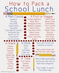 Image result for back to school lunch ideas