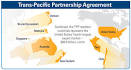 Trans pacific partnership agreement
