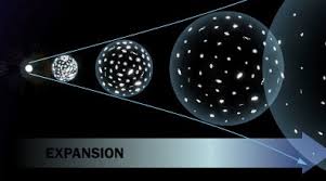 Image result for expansion of space