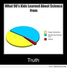About science - Funny Pictures, Funny Quotes, Funny Memes, Funny ... via Relatably.com