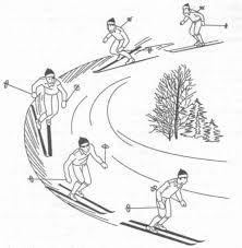 Картинки по запросу техника ступающего шага и повороты на лыжах