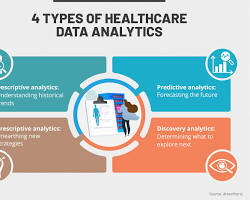 Medical data analysis