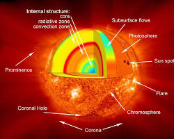 Image of Sun's chromosphere