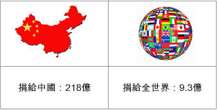 Image result for 陳長文 中華民國紅十字會