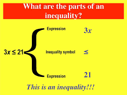 Image result for math inequality