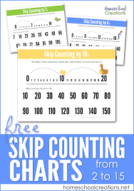 skip counting by 3 chart