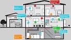 Home Security Installation Install Home Alarm System