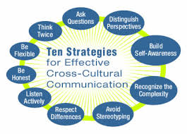 Image result for communicating among various cultures