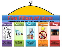 Image result for 5 pillars of islam