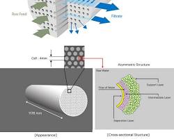 Image of Ceramic filtration membrane