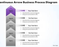 business process diagram with arrows connecting different departments