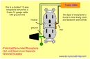 Electrical plug wiring diagram