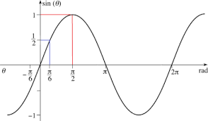 An Infinite Sum Approximation of Pi | Derek Harmon on Loresayer.com