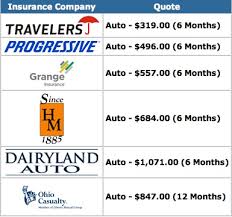 Car Insurance | Auto Insurance Quotes &amp; Rates | Columbus Insurance ... via Relatably.com