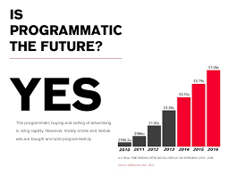Image result for programmatic ad buying