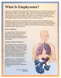 Image result for emphysema