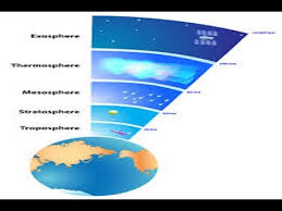 Image result for 5 layers of the atmosphere