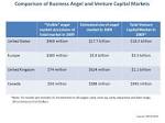 Angel Investor Definition Investopedia