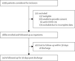 Mortality and liver transplantation in hospitalized patients with cirrhosis: A comparative analysis of global disparities