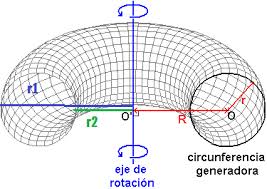 Resultado de imagen para volumen de un toroide