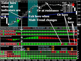 Forex monster strategy sample letter of special circumstances for financial aid