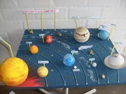Resultado de imagen para sistema solar en maquetas
