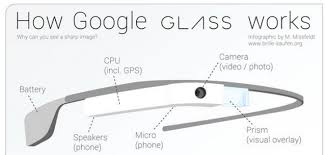 Hasil gambar untuk foto googleglass